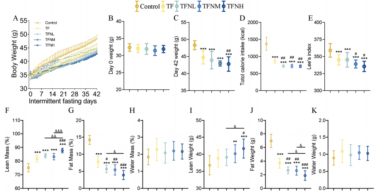 抗衰老干预与肌肉质量保护