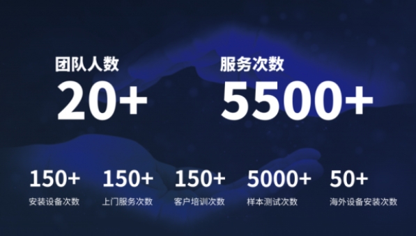 超越客户预期，KAIYUN.COM·开云「中国」官方网站分析售后服务如何做到“精准、高效”？